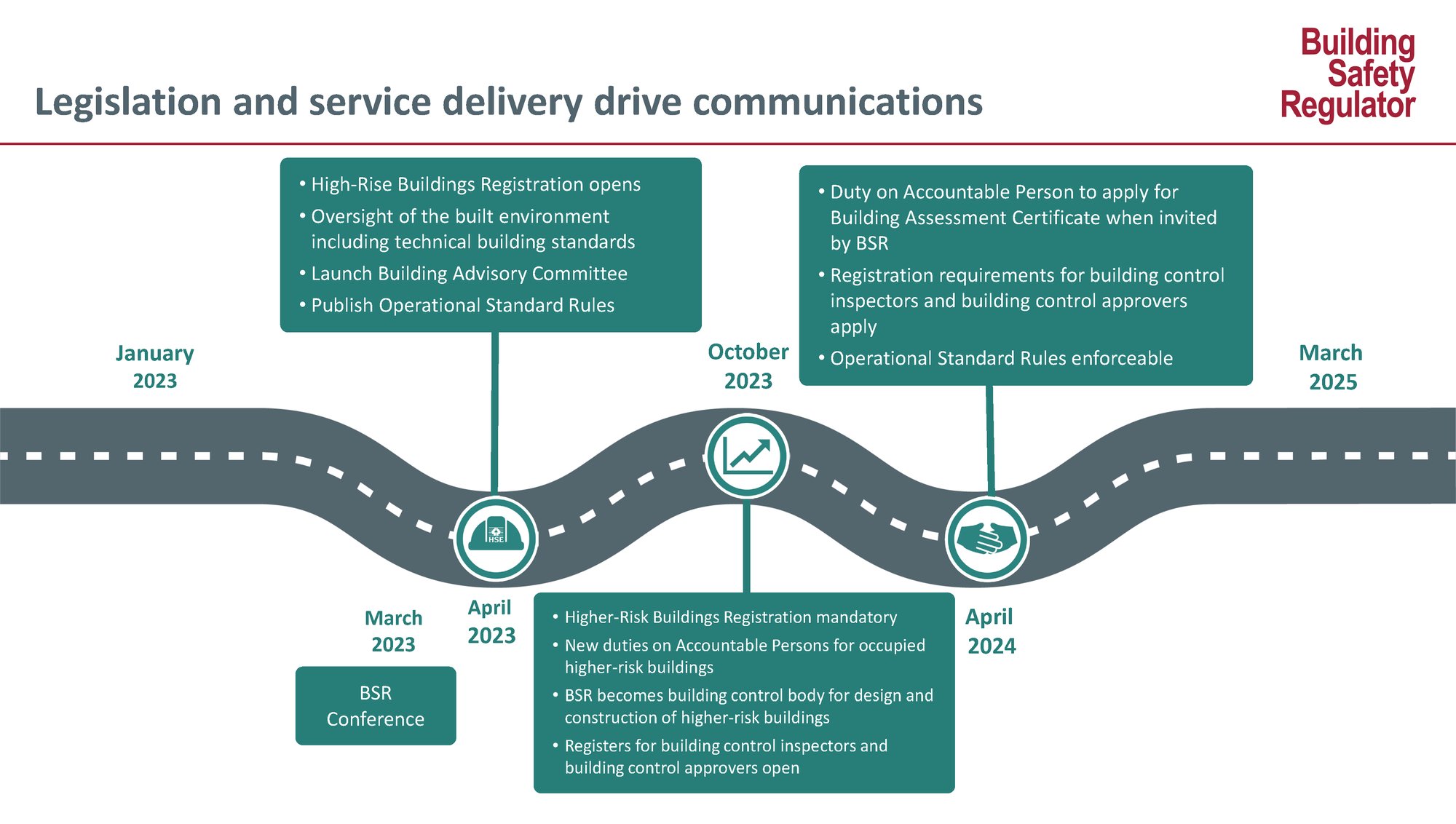 BSR RoadMap BSR RoadMap