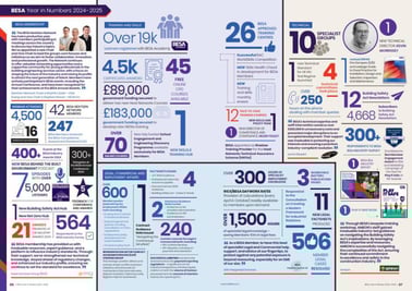 Infographic from BESA Year in Review 2024–2025 highlighting membership, training, technical services and legal achievements, including over 19,000 BESA Academy learners and 4,500 webinar attendees.