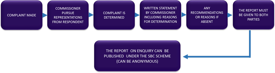 small-business-commissioner-complaint-process