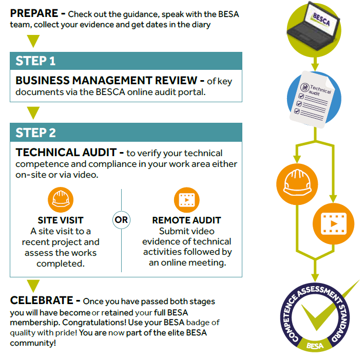 BESA CAS Audit walkthrough BESA CAS Audit walkthrough