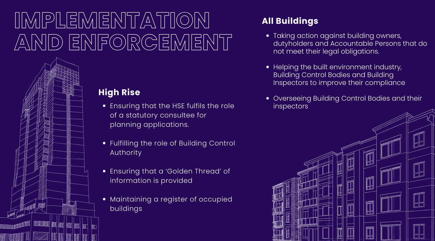 building safety act - implementation and enforcement infographic
