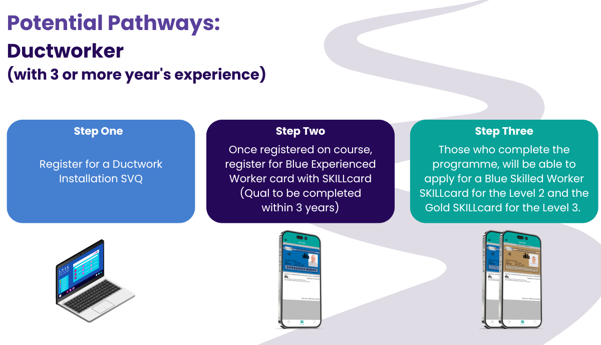 IA Pathway - Ductworker