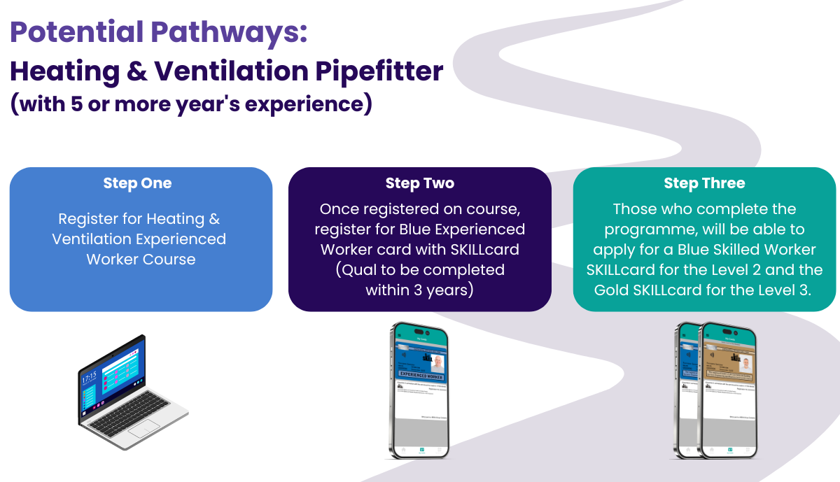 IA Pathway - Heating & Ventilation Pipefitter