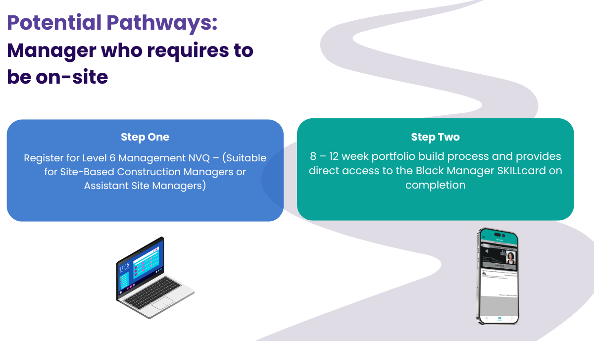 IA Pathway - Manager who requires to be on-site